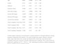 do spss data analysis, regression, correlation and hypothesis testing